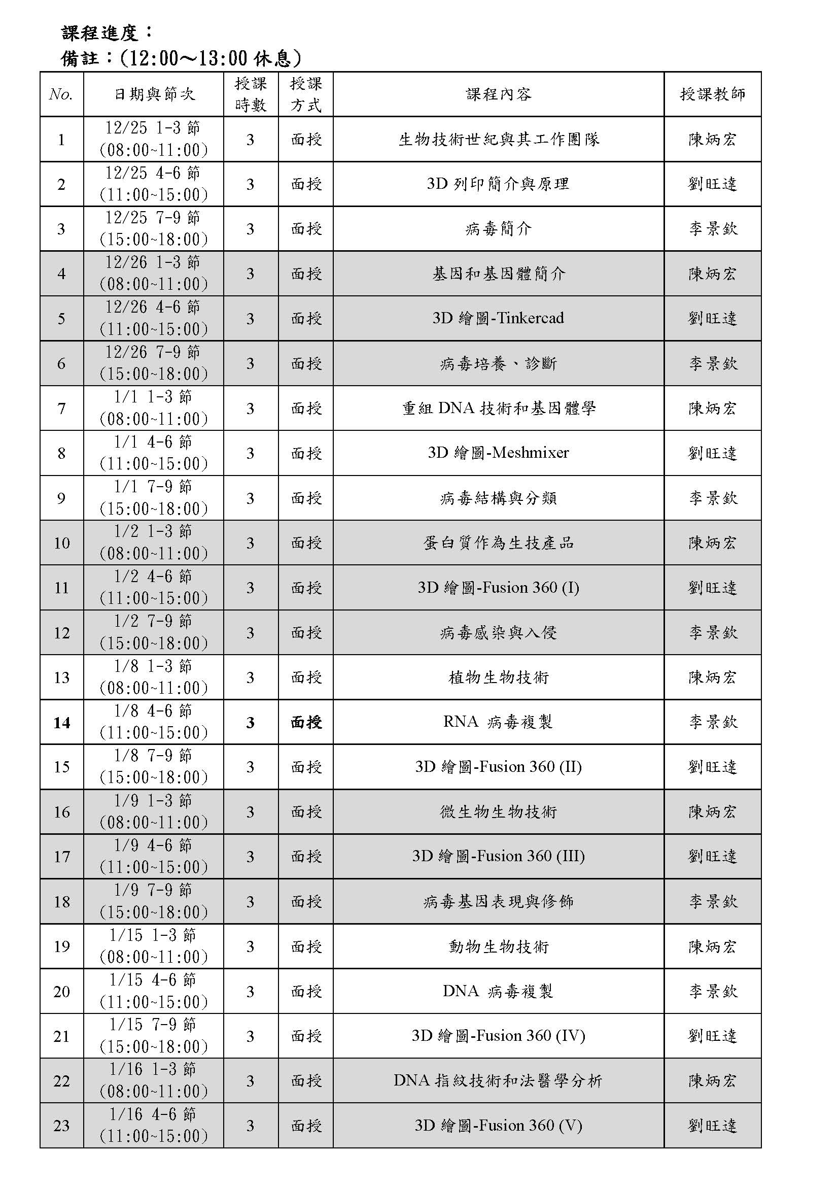 1227網頁公告生技暨3D列印跨域人才培訓班課程表 頁面 1