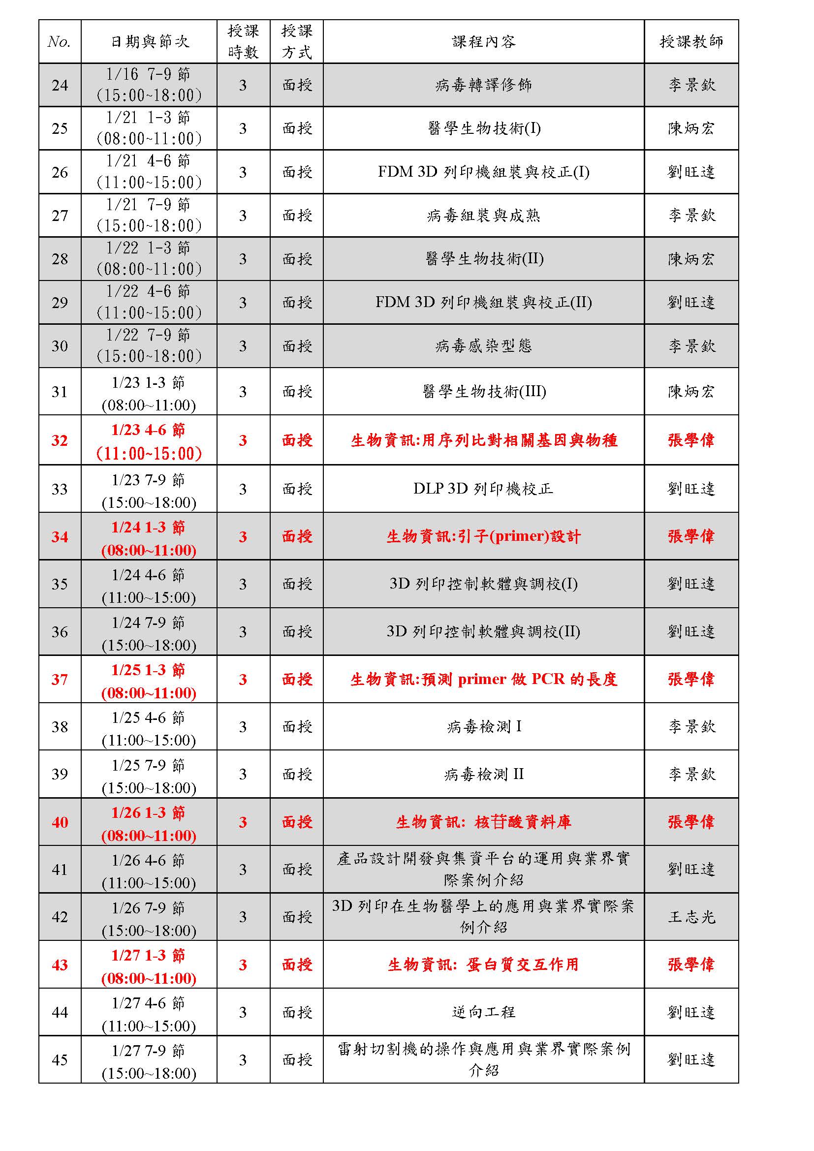 1227網頁公告生技暨3D列印跨域人才培訓班課程表 頁面 2