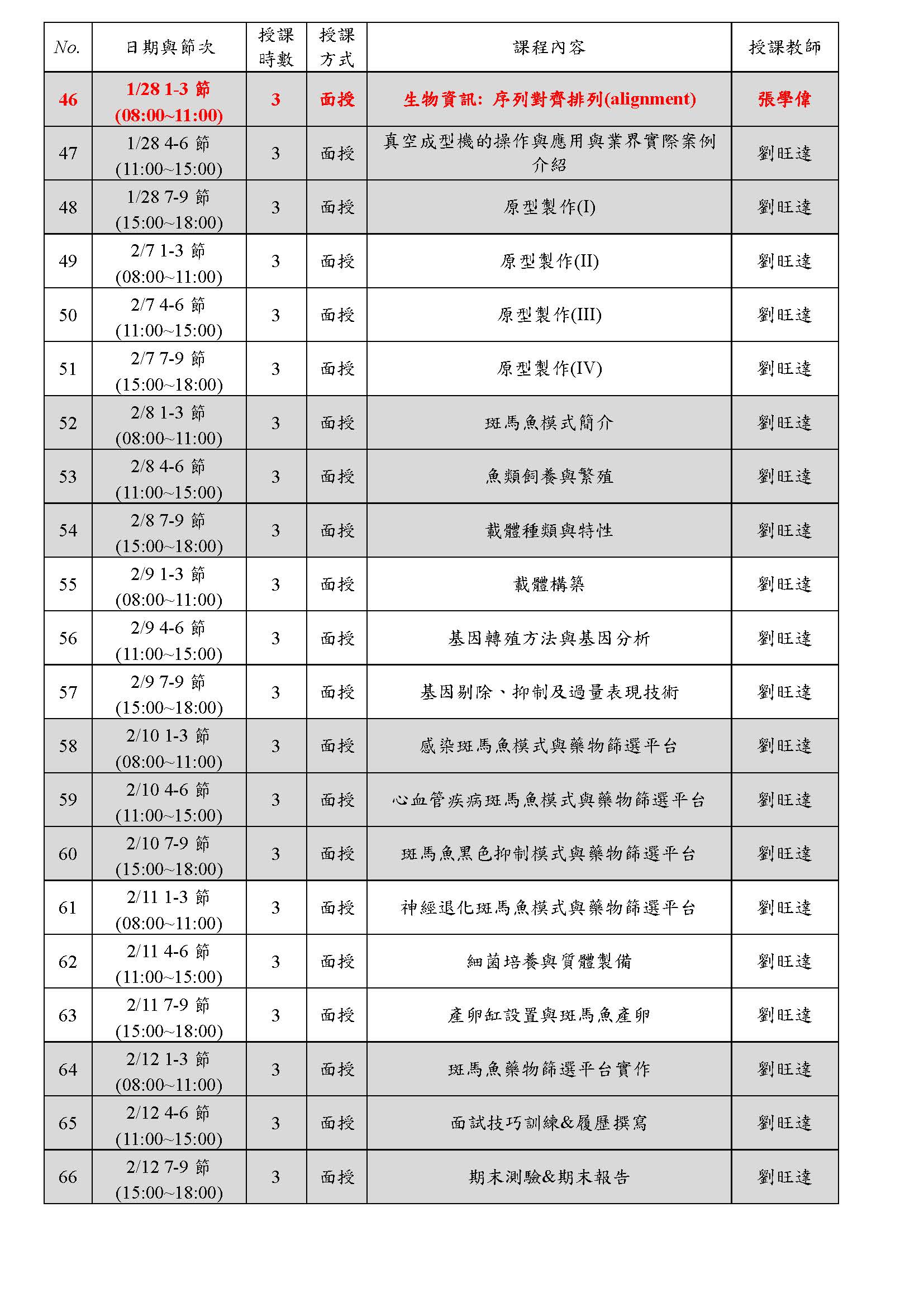 1227網頁公告生技暨3D列印跨域人才培訓班課程表 頁面 3