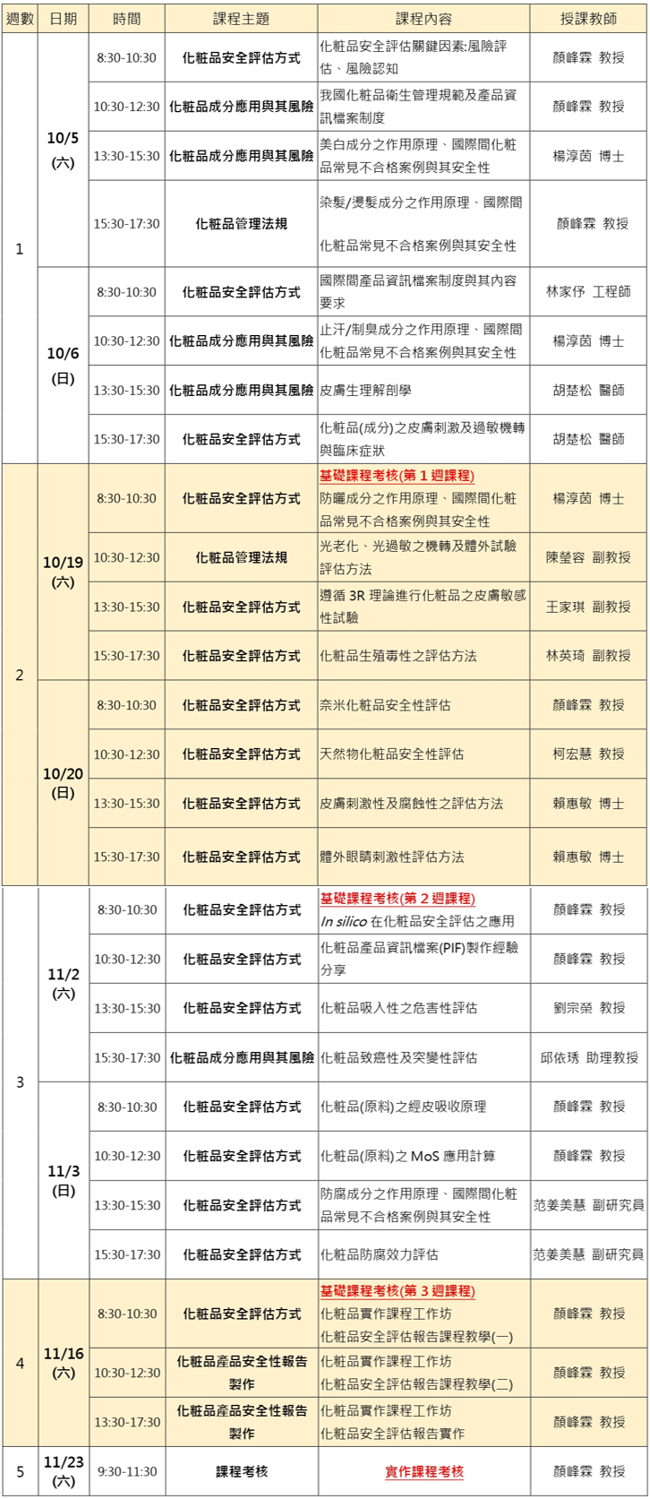 113 1化妝品安全資料簽署人員課程表